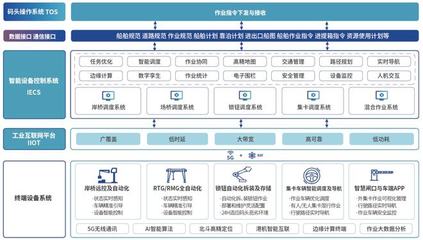 这一大型集装箱码头为何改造?三个原因势在必行 | 港口圈
